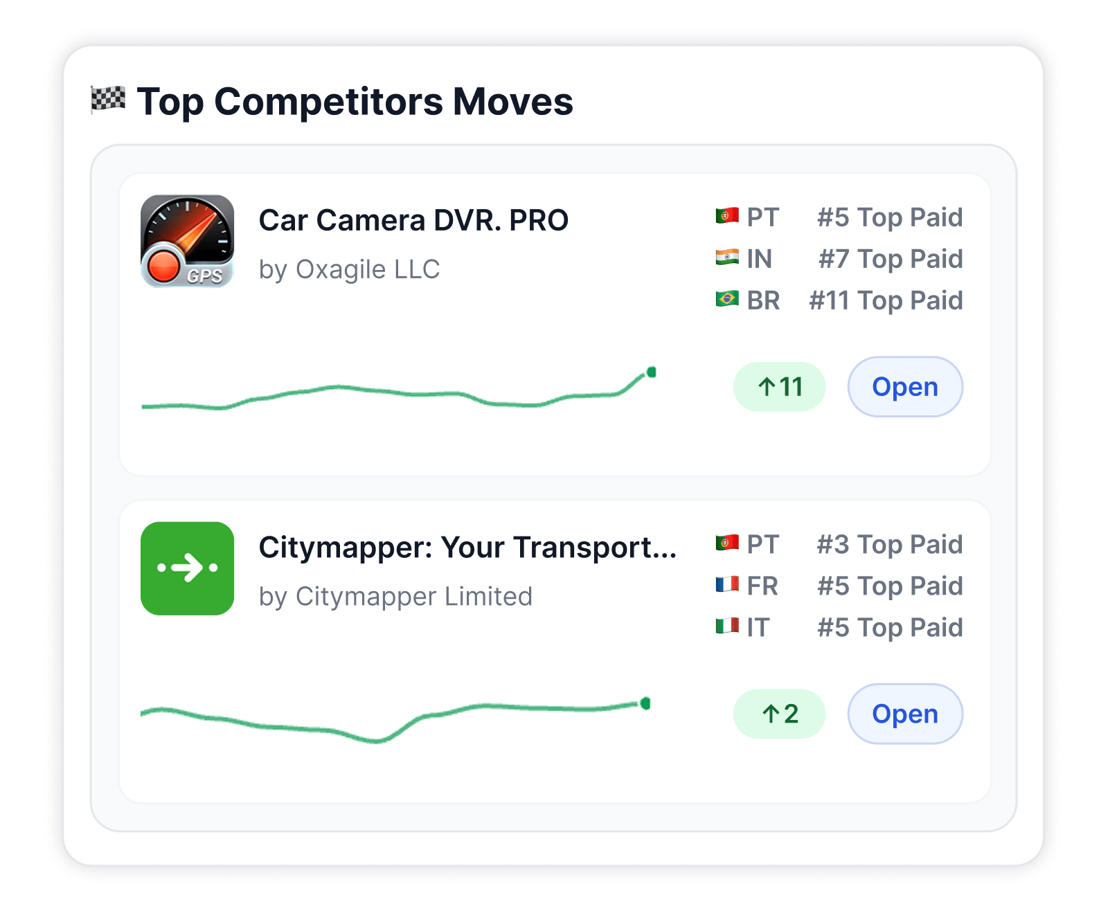 Competitor tracking