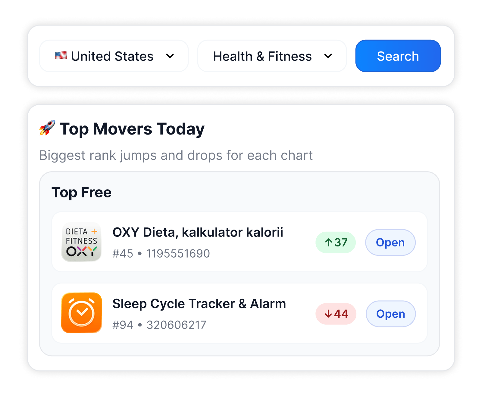 Top movers